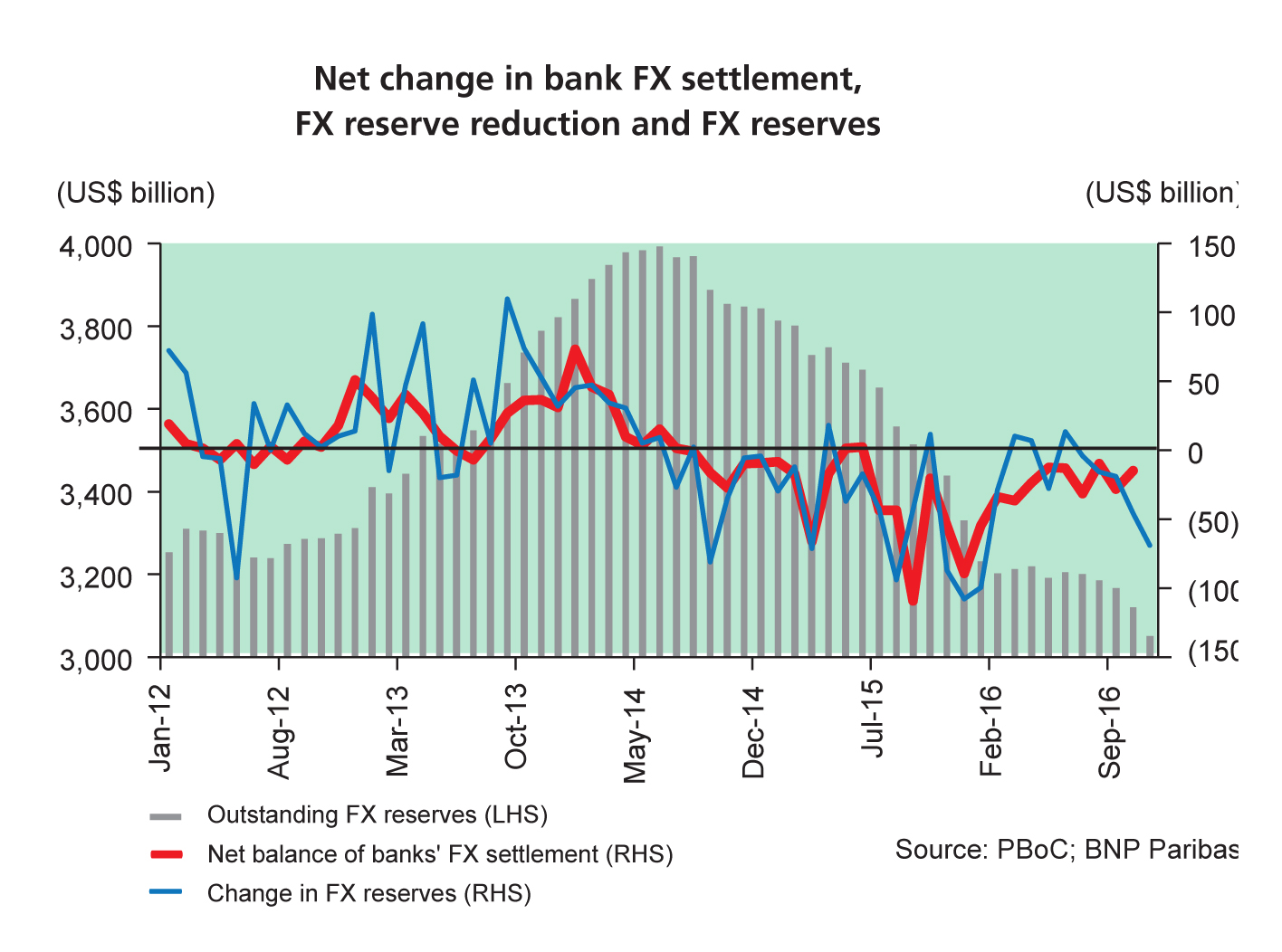 FX Monetary chart